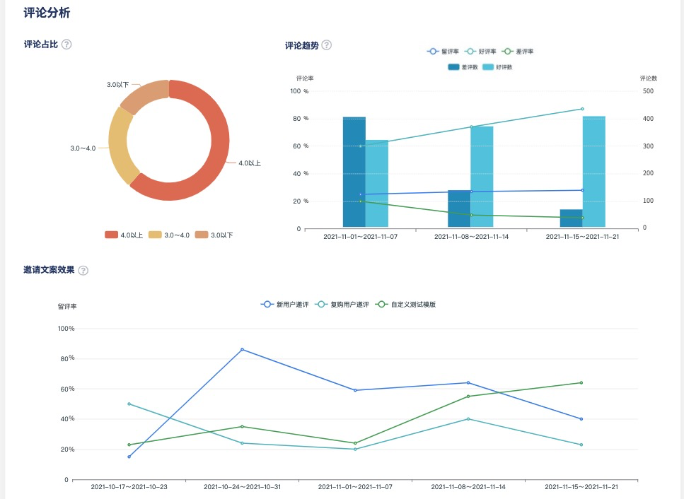 提高Etsy店铺排名：如何让更多顾客为你的店铺留评？