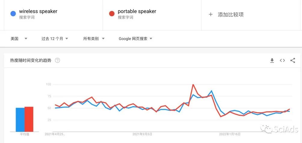亚马逊listing文案这样写,排名更靠前!——文案的关键词词序你放对了吗?