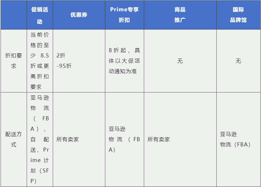 新站点流量有救了！抓亚马逊Prime会员日！订单涨30倍