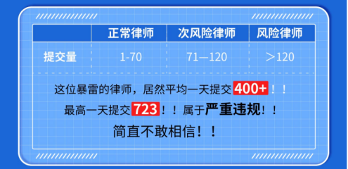 发生了什么！35000+商标或将无效
