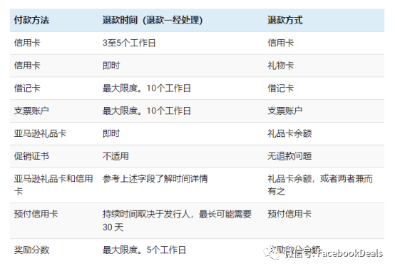 你要知道的2022年亚马逊买家退货政策（上）很全