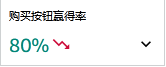 亚马逊后台的购买赢得率为什么不稳定？
