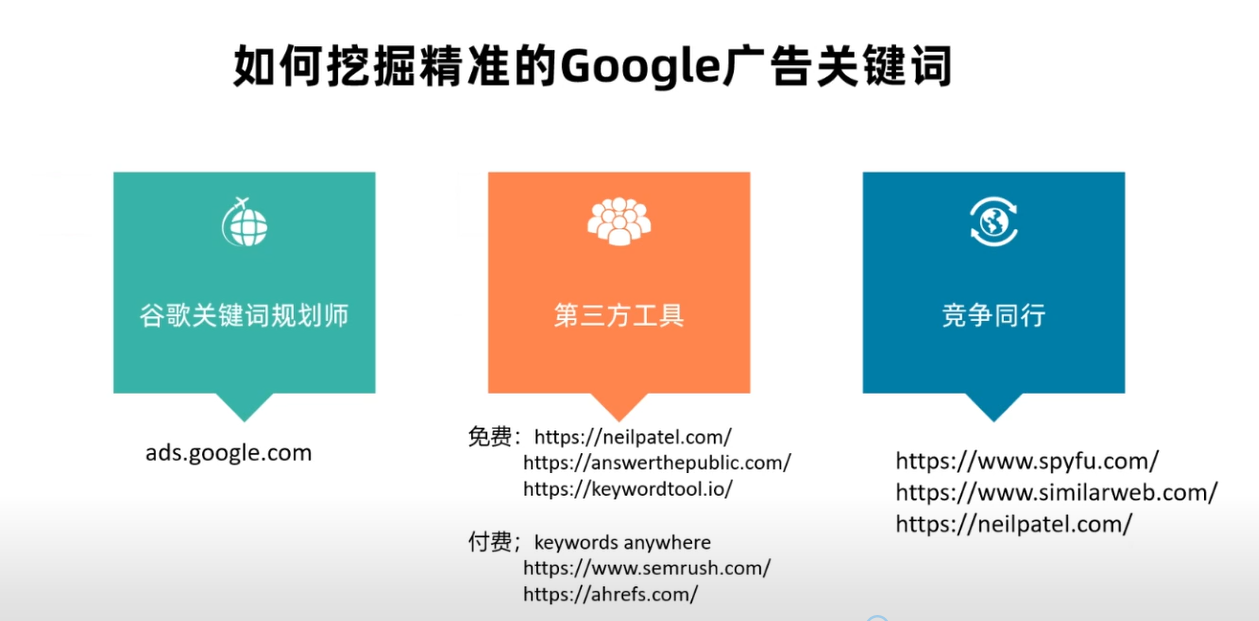 Google广告投放基础实战：如何实现出海广告投放高转化？