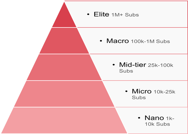海外网红营销最新指南：2022年如何联系海外网红