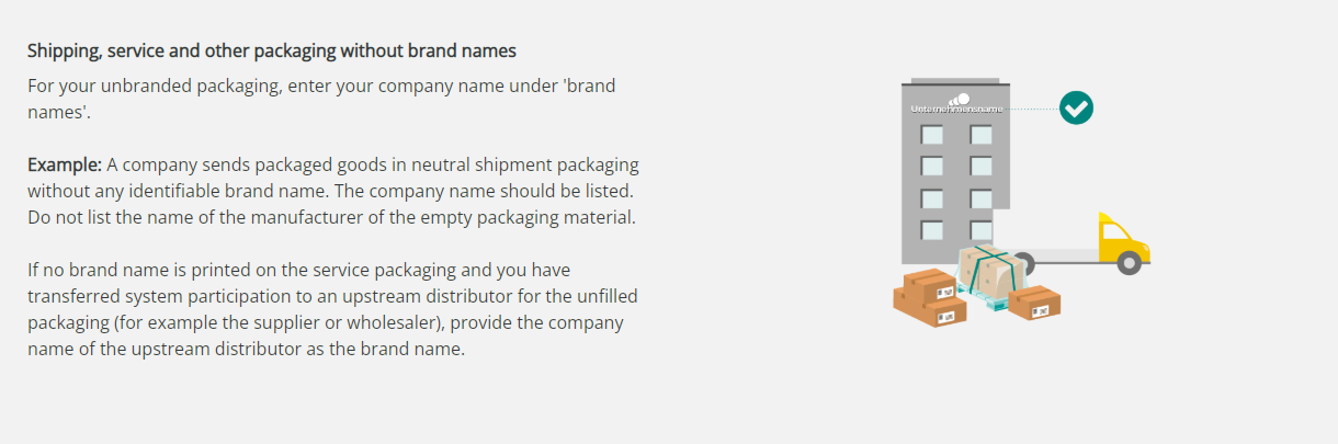 德国包装法规有更新！你们在亚马逊德国市场上投放包装了吗？