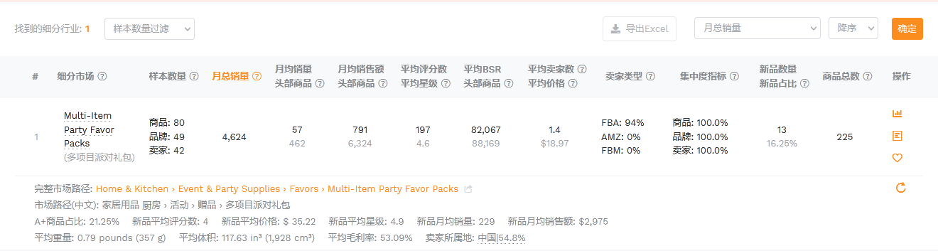 亚马逊新品如何建立关键词库