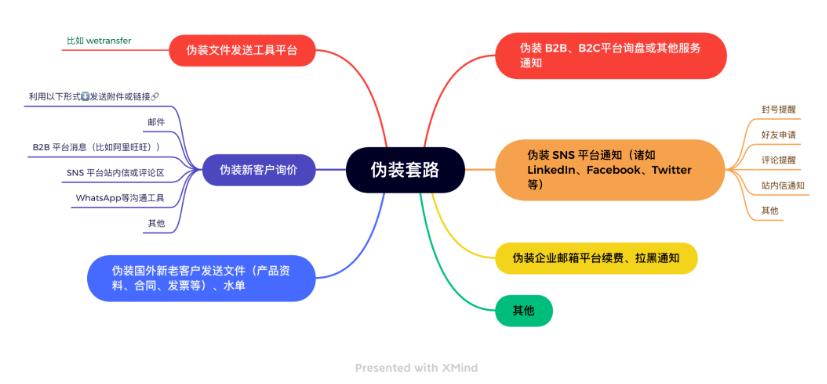 这一篇，彻底搞懂“钓鱼邮件”，不再被坑钱