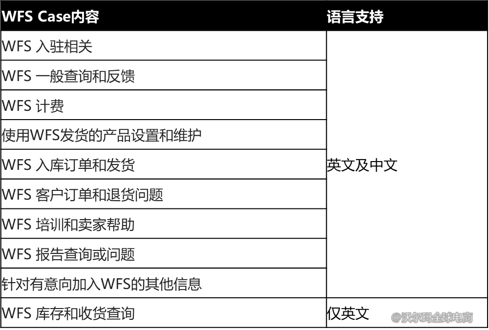 5.常见问题处理