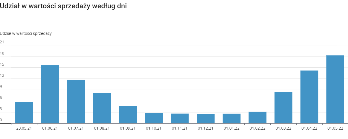 烧烤旺季来了！Allegro 告诉你波兰人民必买的7件烧烤必备品