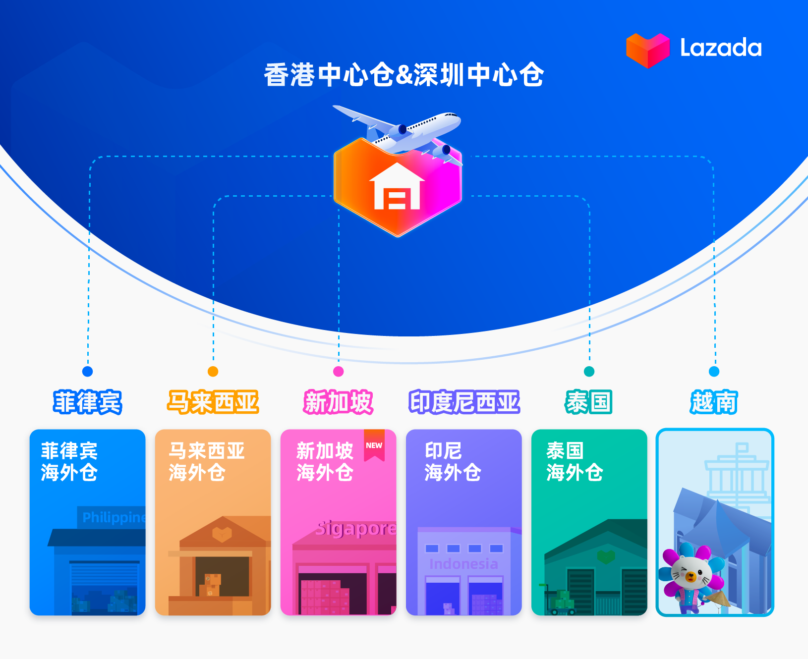 頭程運費限量五折！新加坡、新開倉、新機遇 ，新加坡海外倉重磅來襲！