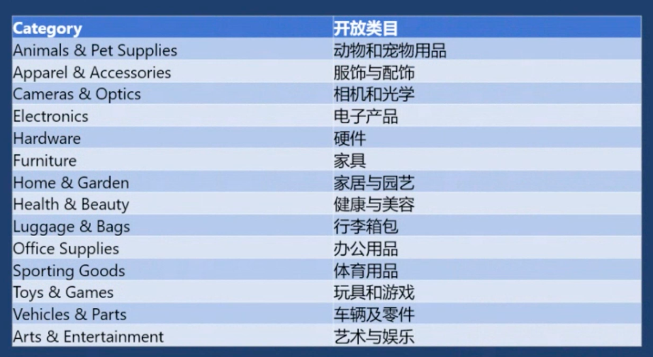 微软电商首开美国站：年销售额需大于100万美金