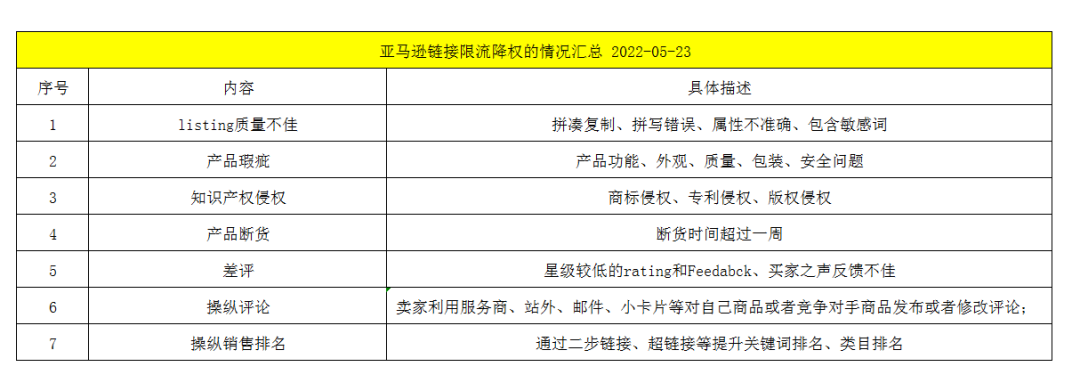 亚马逊CPC广告突然变差怎么办?