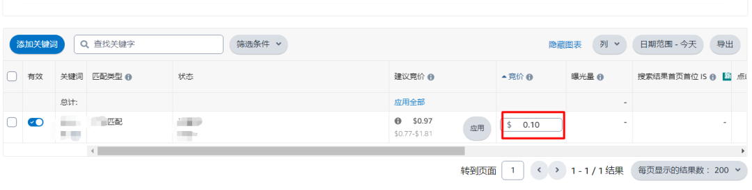 亚马逊CPC广告突然变差怎么办?