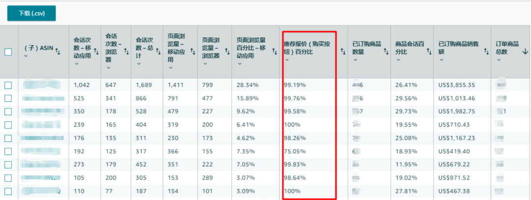 亚马逊CPC广告突然变差怎么办?