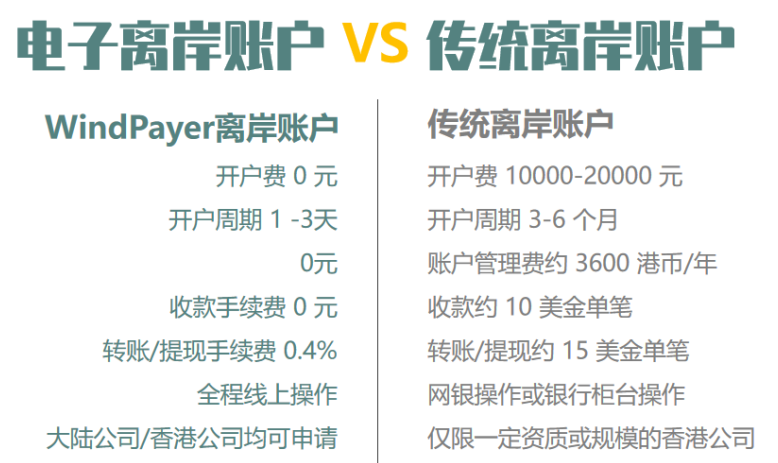 做外贸要如何收款?