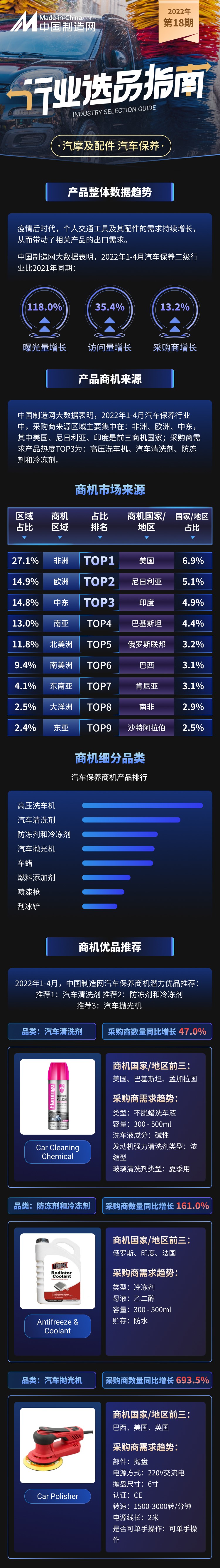 2022年，这些热卖品在汽摩配件赛道强势出圈了~