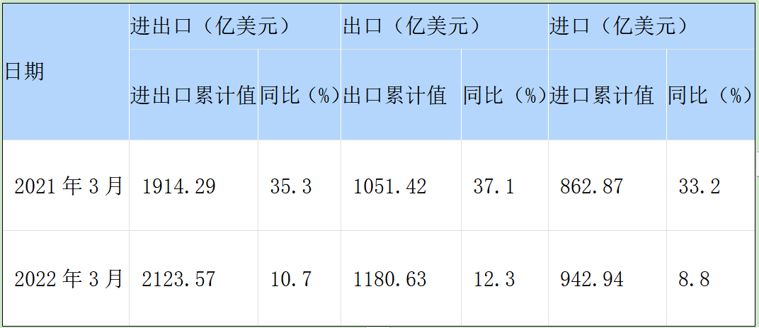 一季度東南亞出口放緩，賣家還有機會嗎？
