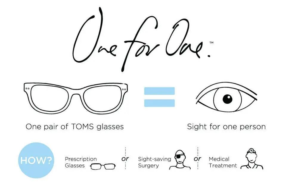 小角色打败大魔头：DTC鼻祖Warby Parker的崛起之路