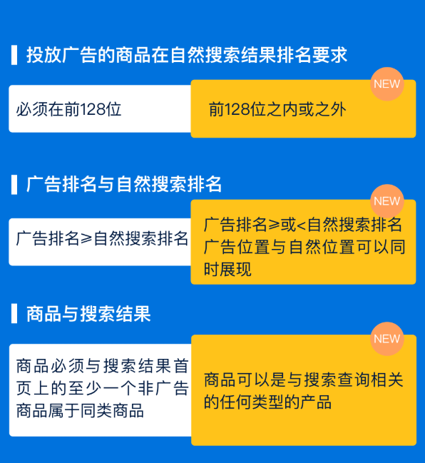 沃爾瑪跨境電商平臺，新政策，新優勢，大家都了解嗎？