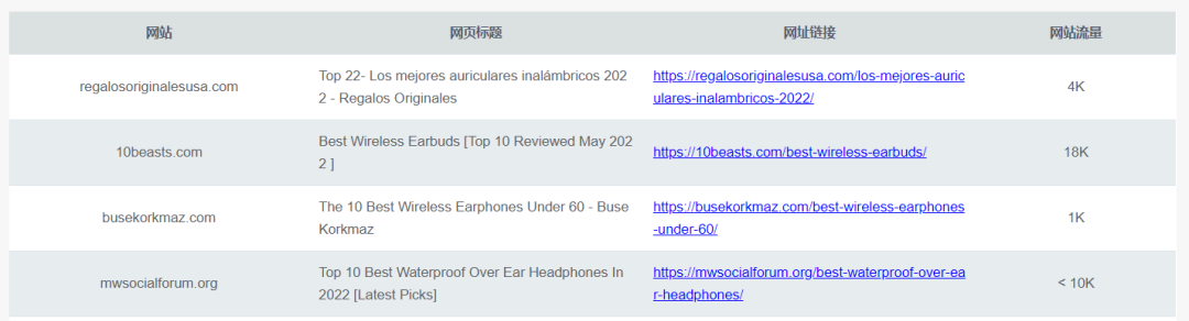 白帽何其难？拆解一条上架即巅峰的神级Listing！