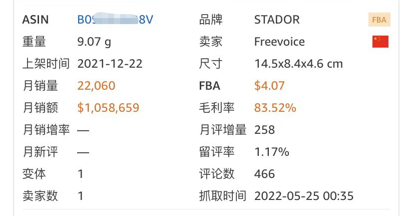 白帽何其难？拆解一条上架即巅峰的神级Listing！