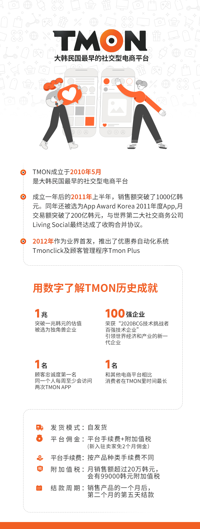 TMON开店价格、费用、推荐、哪家好-雨果跨境