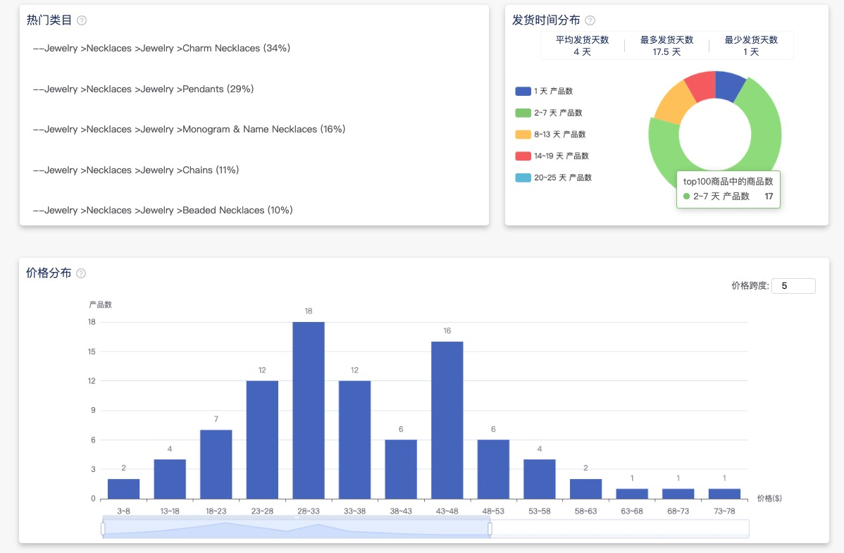 教你用对的方法找到keywords，让你的Etsy店铺排名超前对手