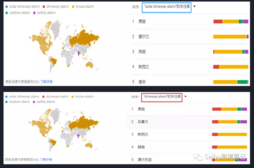 Google推广前期准备,利用好这些功能