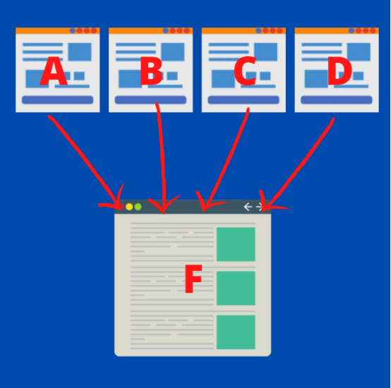 独立站运营之：内链和出站链接对网站SEO的影响