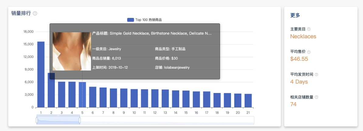教你用对的方法找到keywords，让你的Etsy店铺排名超前对手