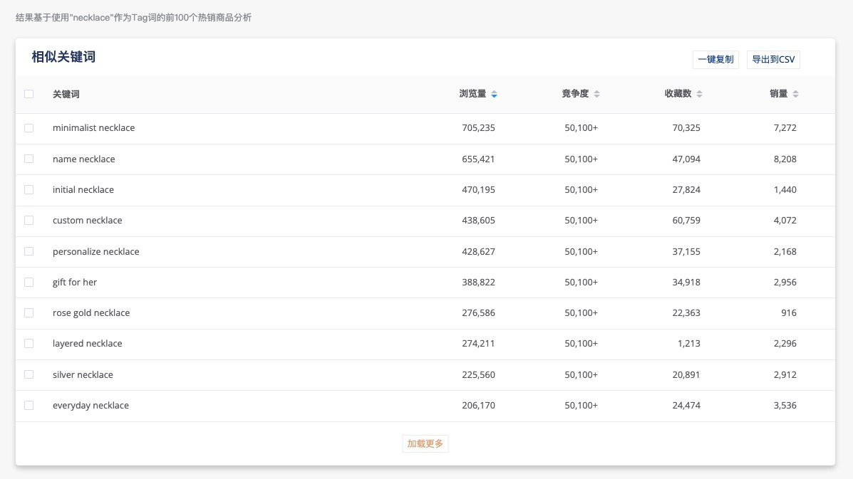 教你用对的方法找到keywords，让你的Etsy店铺排名超前对手