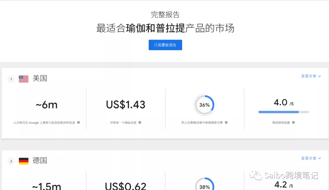 Google推广前期准备,利用好这些功能