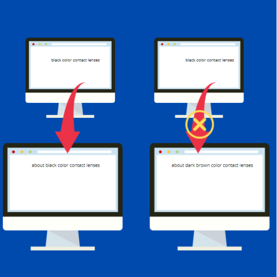 独立站运营之：内链和出站链接对网站SEO的影响