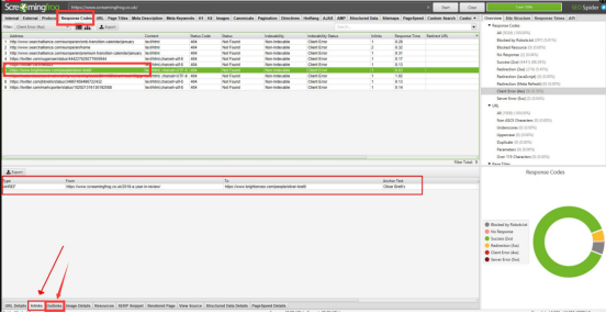 独立站运营之：内链和出站链接对网站SEO的影响