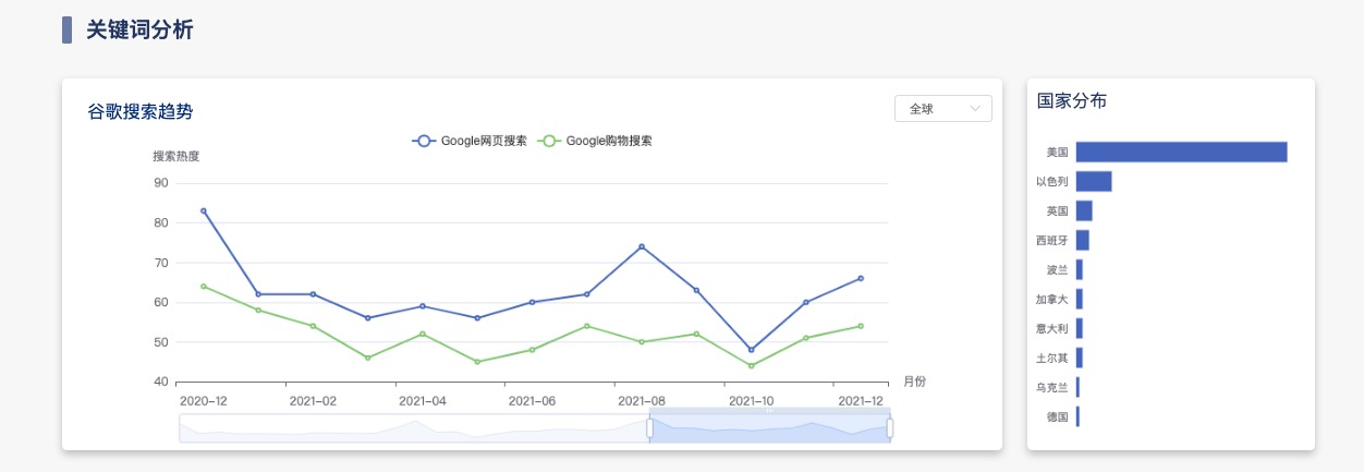 教你用对的方法找到keywords，让你的Etsy店铺排名超前对手