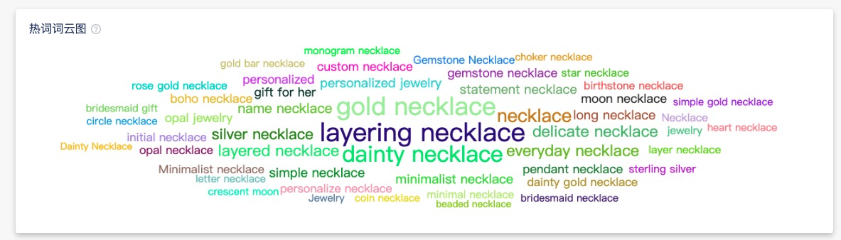 教你用对的方法找到keywords，让你的Etsy店铺排名超前对手