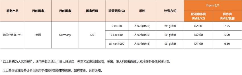 eBay公告：关于2022年06月01日起SpeedPAK各路向运费调整通知