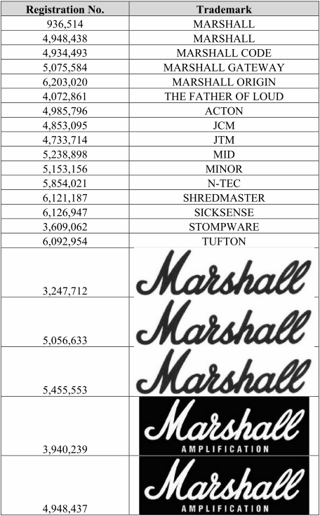 音箱大王MARSHALL商标维权，大量卖家踩雷