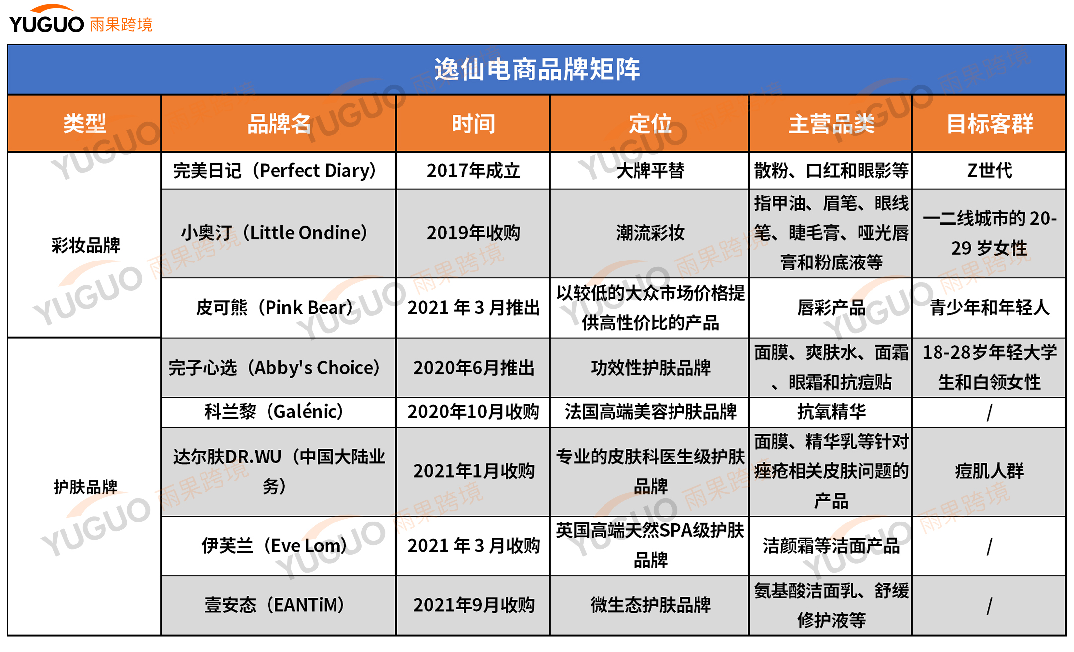 新时期国货美妆品牌出海作战的三种路径