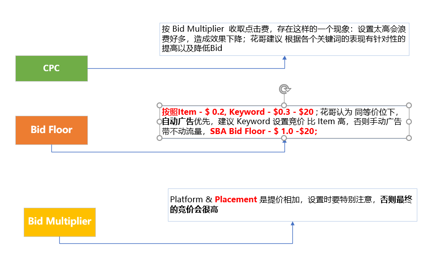 沃尔玛广告投放那些事,你懂吗