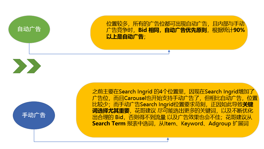沃尔玛广告投放那些事,你懂吗