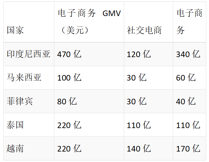 通过社交媒体打进越南电商市场需要注意些什么？