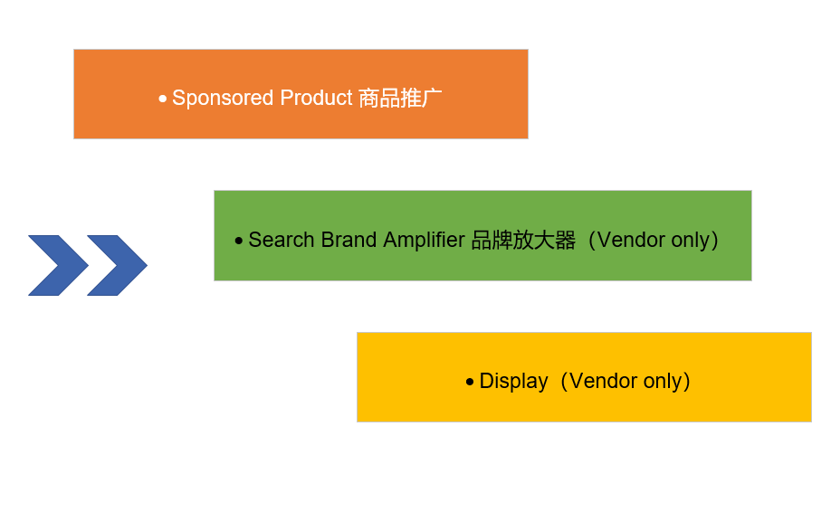 沃尔玛广告投放那些事,你懂吗