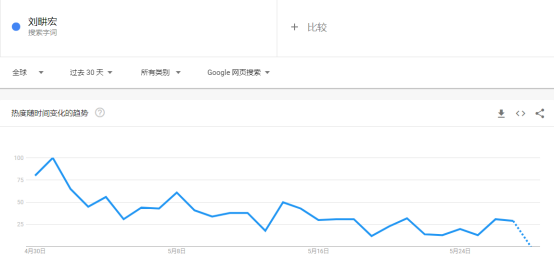刘畊宏同款上架亚马逊！大卖被喊话“快签他”