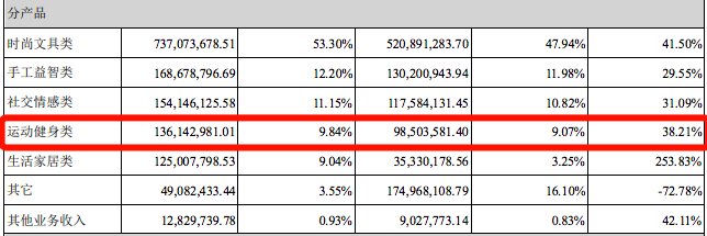 刘畊宏同款上架亚马逊！大卖被喊话“快签他”