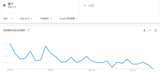刘畊宏同款上架亚马逊！大卖被喊话“快签他”