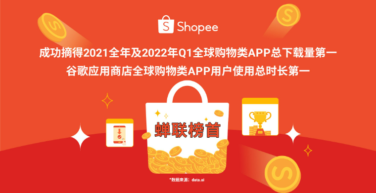 全球化移动趋势显著  2022年Q1 Shopee再获全球购物类应用下载第一