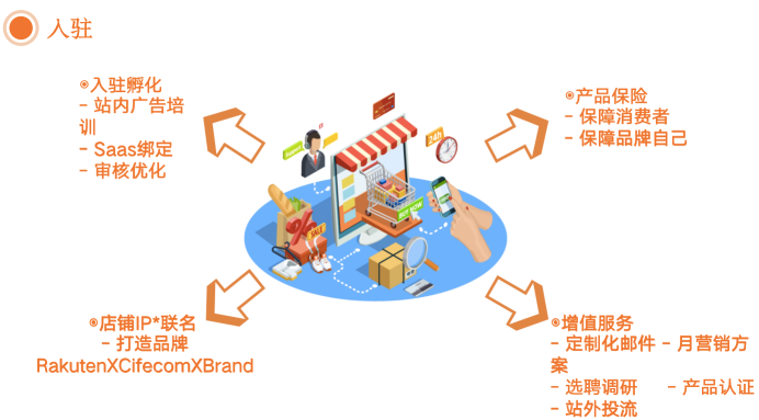 日本乐天的鹭岛招商之旅：热卖新品、官方新规解读，助力卖家2022年寻找新增长点