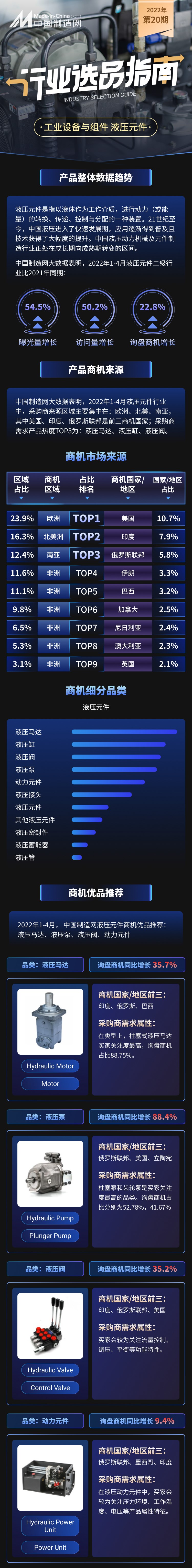 工业设备与组件类目，在欧美国家频频出圈的都有哪些产品呢？