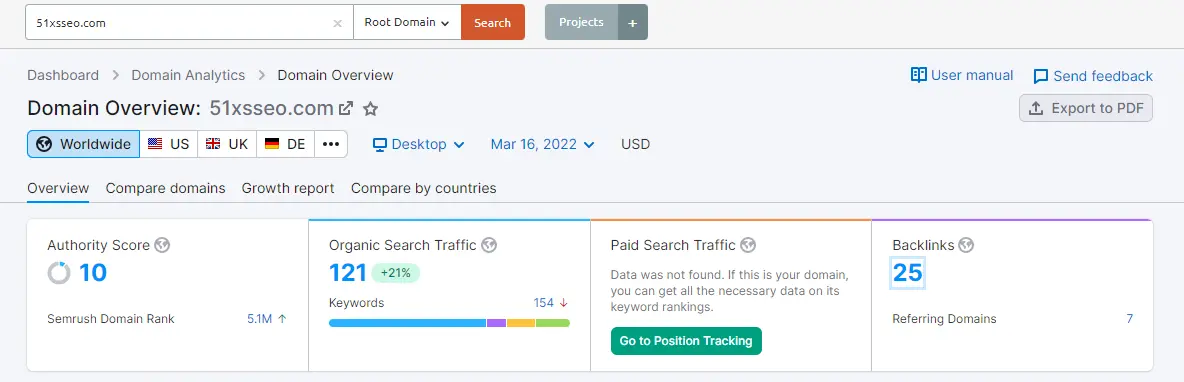 SEMRUSH如何使用？